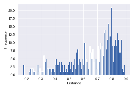 _images/distance_matrix_plot-1.png