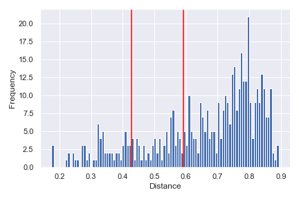 _images/distance_matrix_plot-2.png